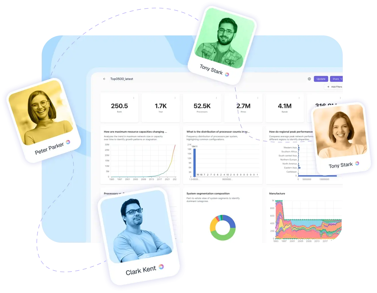 dashboard and creators